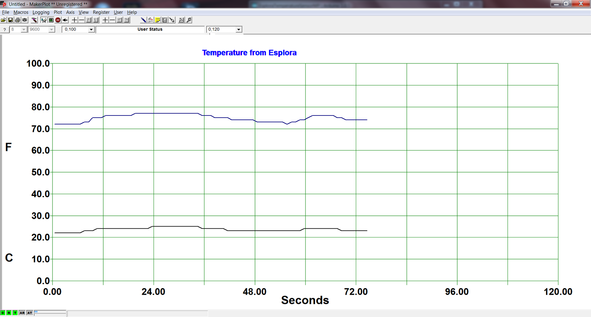 Plotting Temperature With Arduino Esplora and MakerPlot : 8 Steps ...