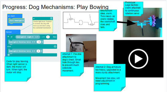 Mechanisms