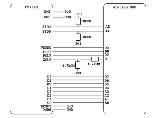 OV7670 Arduino Camera Sensor Module Framecapture Tutorial : 11 Steps ...