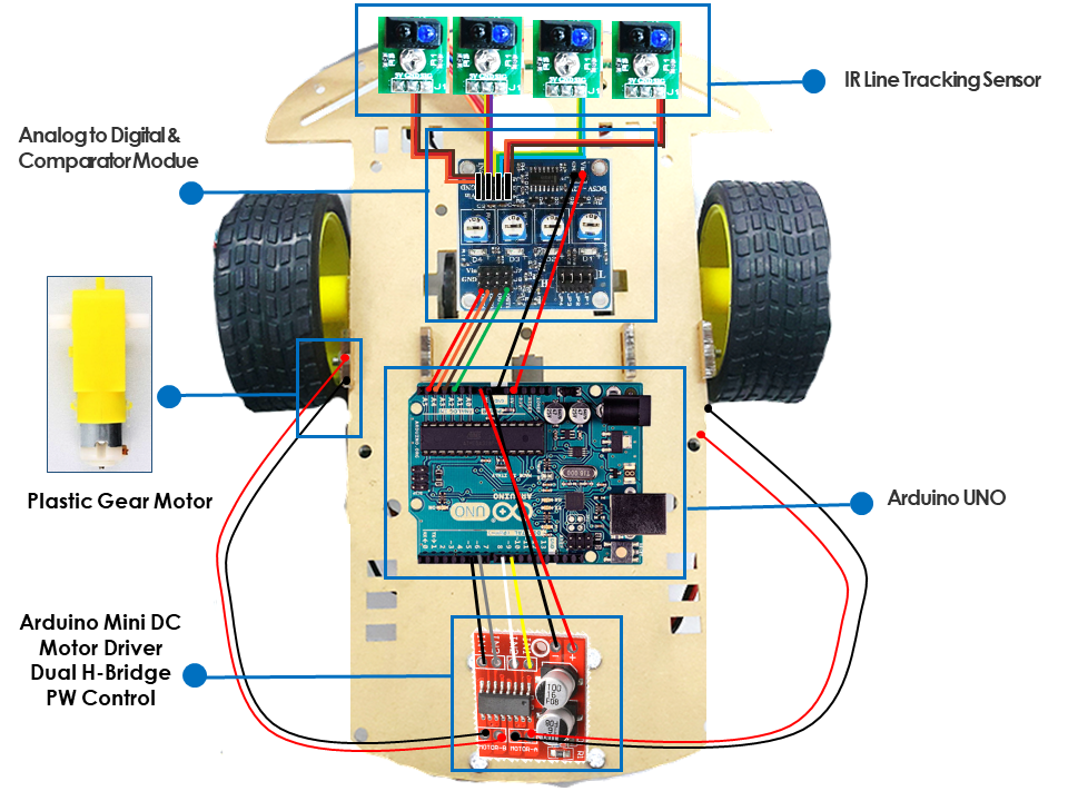 Grey Robotics Sensor Line Follower Code Pid Line Tracker Code Pid