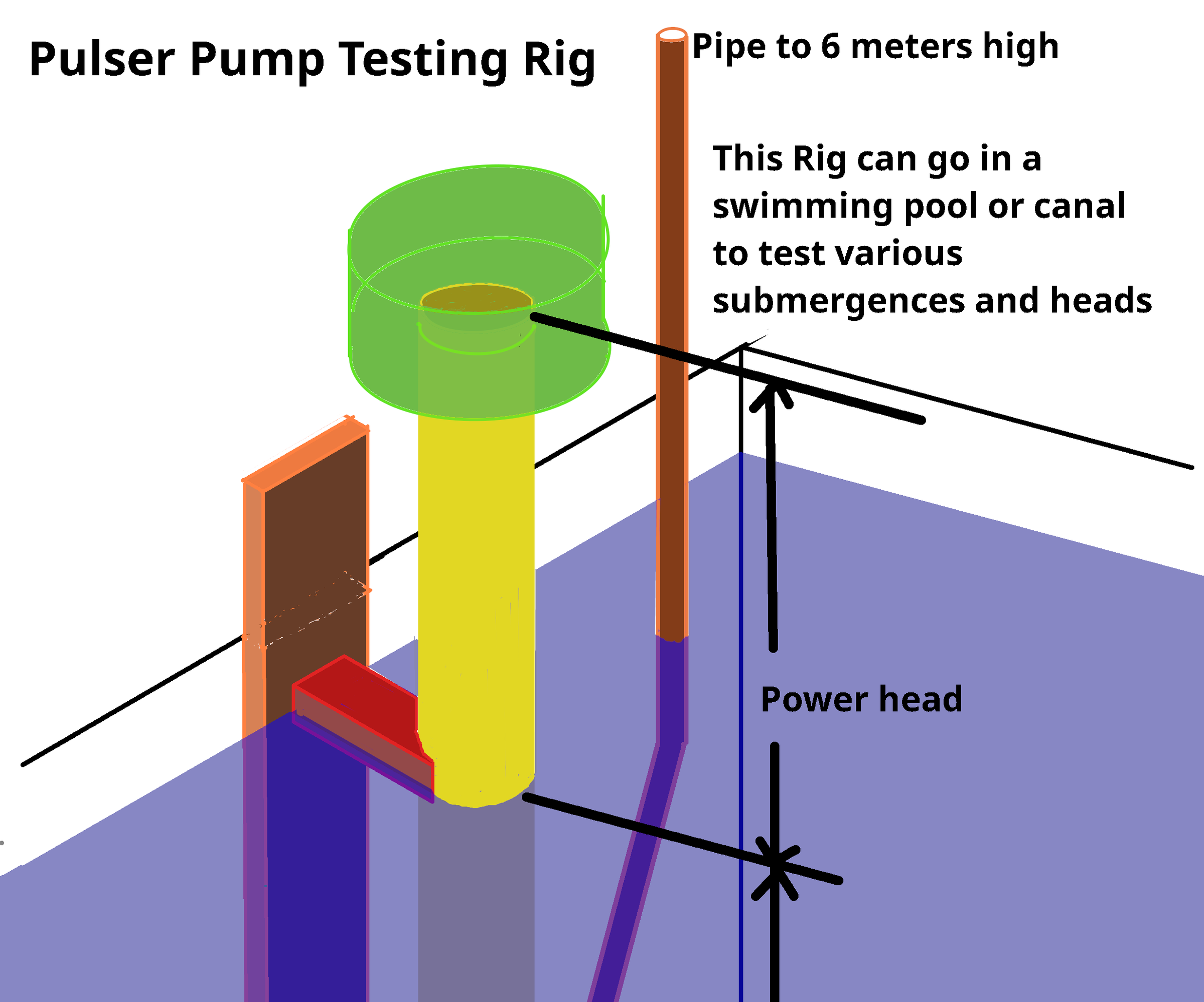 Prove It!! Mystery "no Moving Part" Water Powered Pump, Pumped 6 Meter High. From 1350 AD to 1800 AD. Is It Possible? Pulser Pumps in Granada Spain