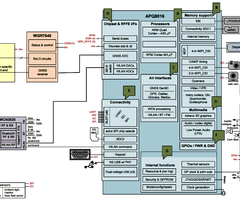 Testando Interface SPI Na Dragonboard 410c Com Linux Linaro Baseado Em Debian 