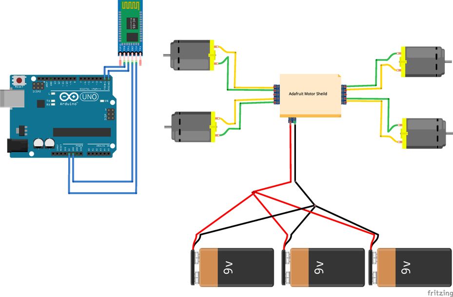 Bluetooth Controlled 4wd Car With HC-05 : 6 Steps (with Pictures ...