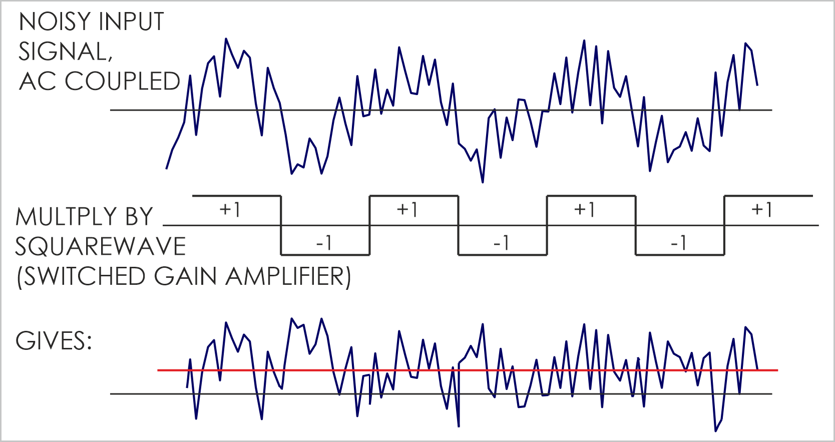 Lock-in Amplifier - Analog or Digital? : 8 Steps (with Pictures ...