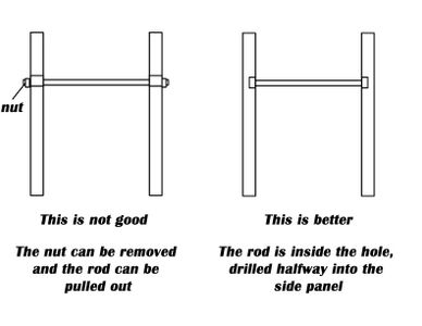 Putting Rod and Opener in the Box