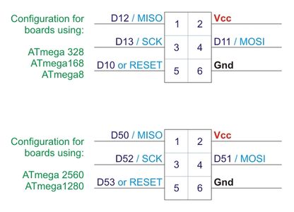 Arduino ISP - LOG : 3 Steps - Instructables