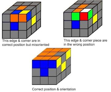 Rubik's Cube Made Easy - Never Forget How to Solve the Cube Again! : 77 ...
