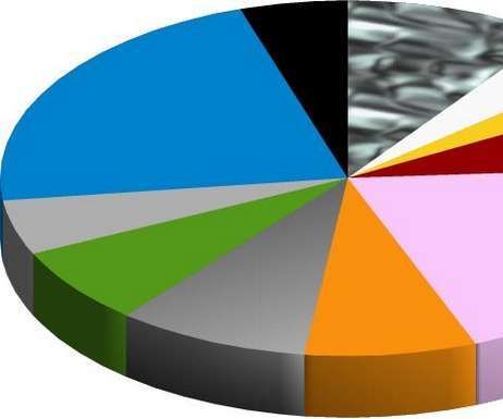How to Make a Pie Chart in LibreOffice
