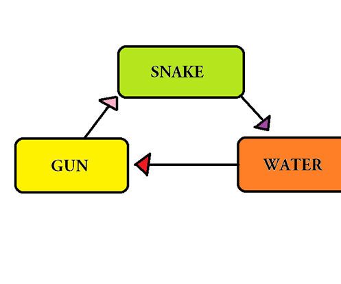 Snake Water Gun