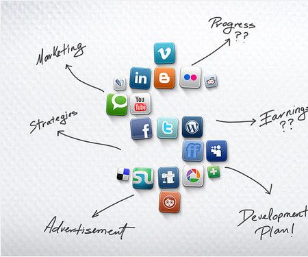 Why Is Social Media Marketing Important for Your Start-up Company?