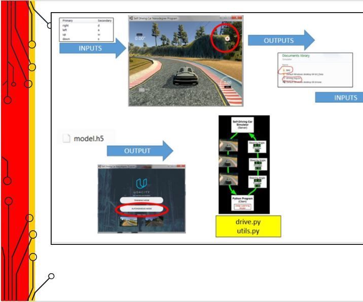 Self Driving Car With Udacity Simulator