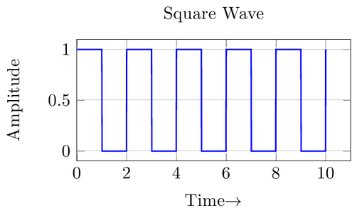 Rectangular/Square Wave Generator Using 555 Timer : 3 Steps (with ...