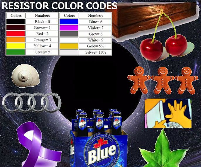 Resistor Color Codes Easy to Remember 