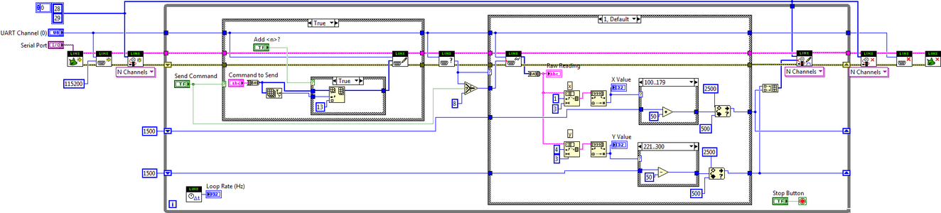 LabVIEW Code