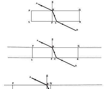 Behaviour of a Refracted Ray of Light When It Touches Adjacent Sides of a Glass Prism Vs. a Water Prism