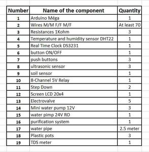 Electronic Components