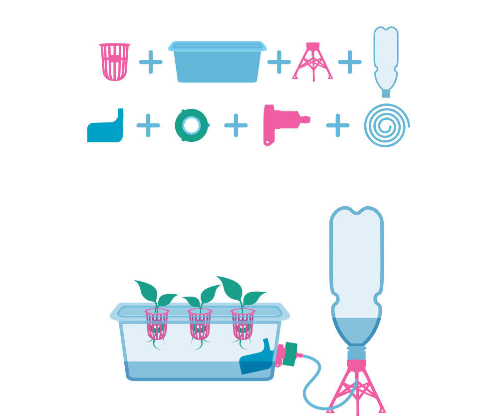 3DPONICS - Non-Circulating Hydroponics System