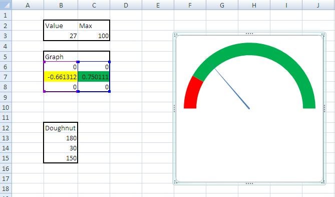 Speedometer Graph in Excel : 5 Steps - Instructables speedometer-graph-in-excel-5-steps-instructables