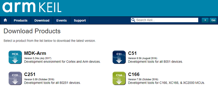 Software Used