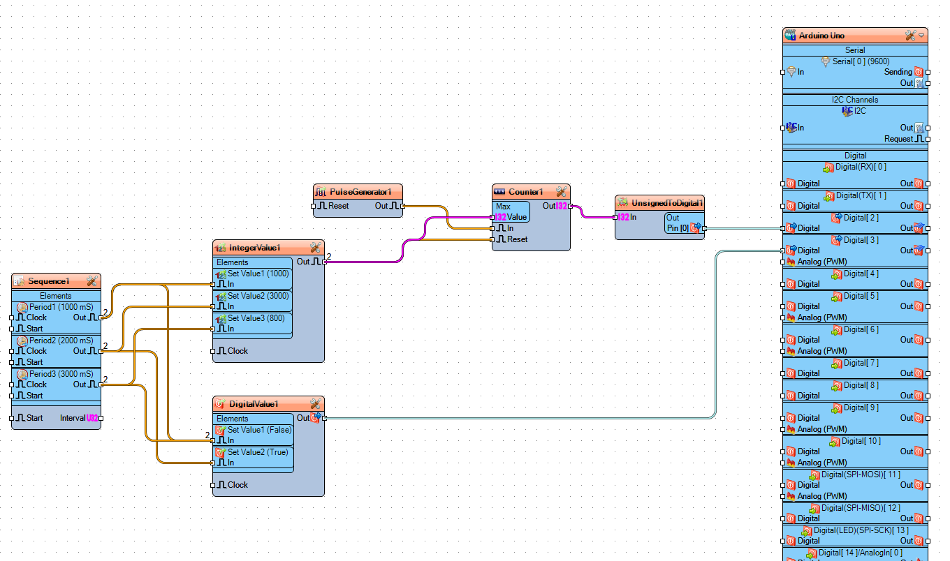 In Visuino Connect Components In Visuino Connect Components