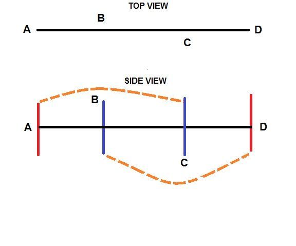 Four Stick Rope Making