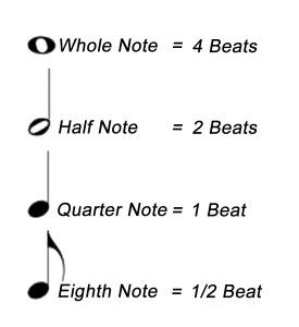 How to Play 16th Notes on the Piano : 4 Steps - Instructables