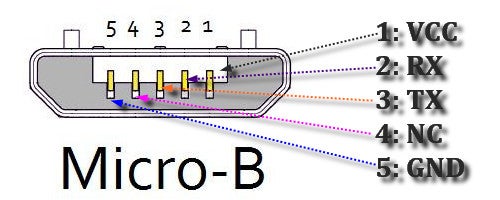Adding Powersupply