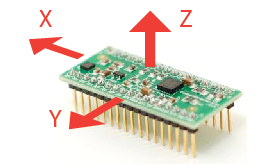 Accelerometer & Gyro Tutorial : 3 Steps - Instructables