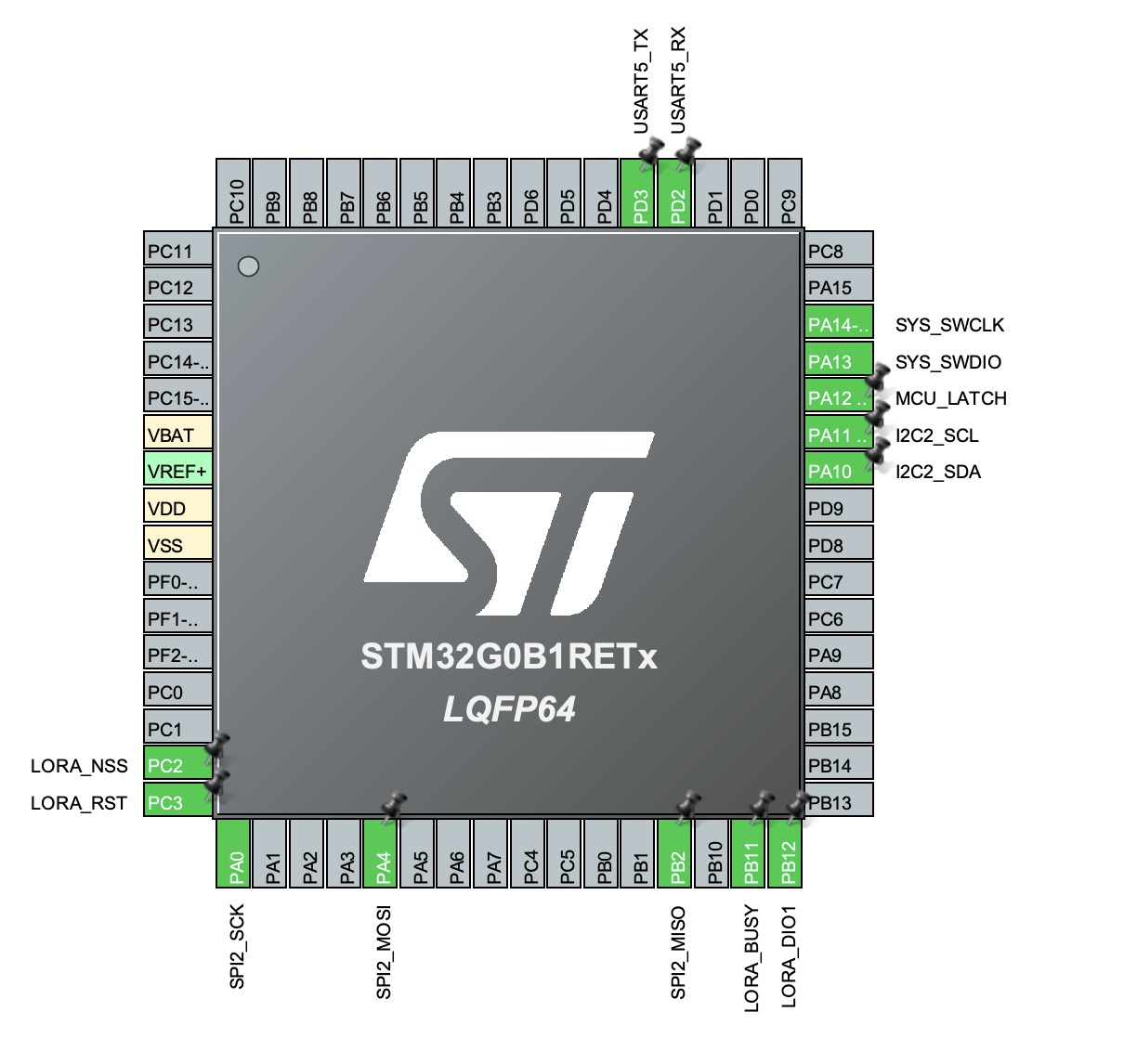 STM32CubeIDE and STM32CubeMX