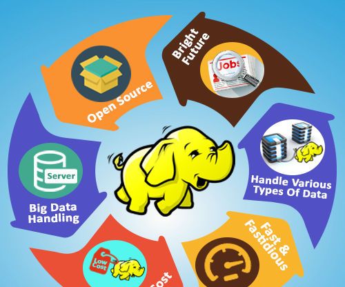 Hadoop Analytics