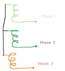 Wiring of the Coils Together and Making the Base.