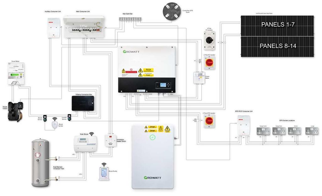 Construction and Connecting SolarAssistant on a Raspberry Pi to Control ...