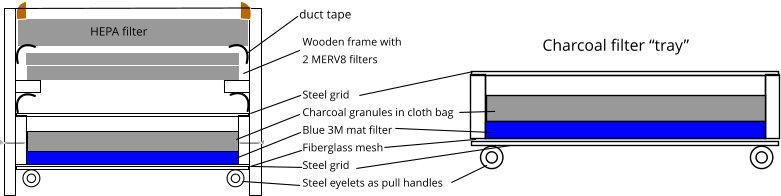 Design for the Smoke Filter Chamber