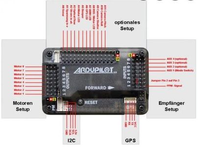 What Is a Flight Controller?