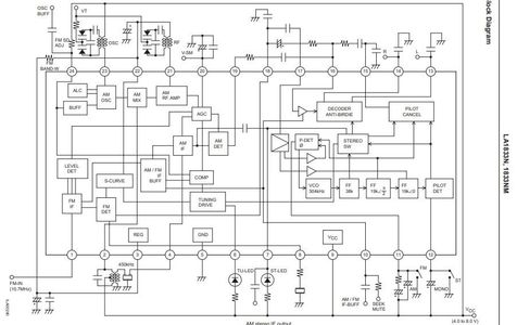 Sanyo LC72131 AM/FM PLL Frequency Synthesizer