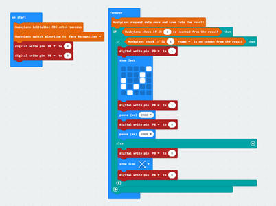 The Access System With AI Lens