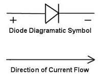 The Diode
