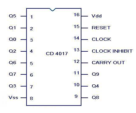 NODEMCU LUA ESP8266 With CD4017 Decade Counter
