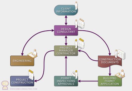 Advantages of House Style Colorado
