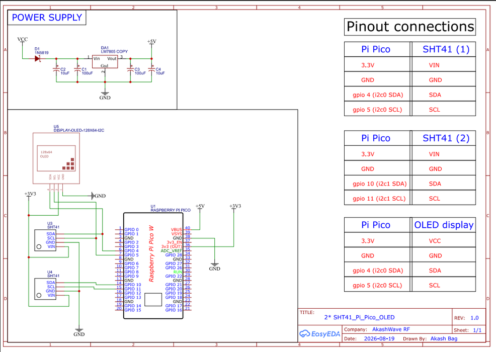 Circuit diagram ของ Raspberry Pi Pico กับ SHT41 สองตัวและ OLED