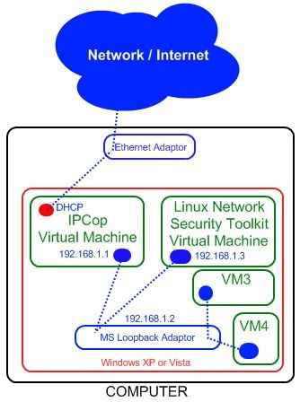 How To:  Setup an IPCop Virtual Machine Firewall to Protect Your Windows Host (For Free!)
