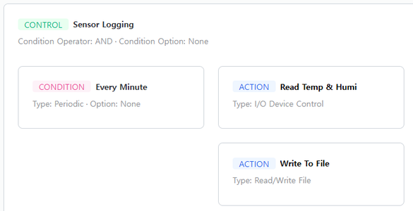 Control 1 - Periodic Data Collection