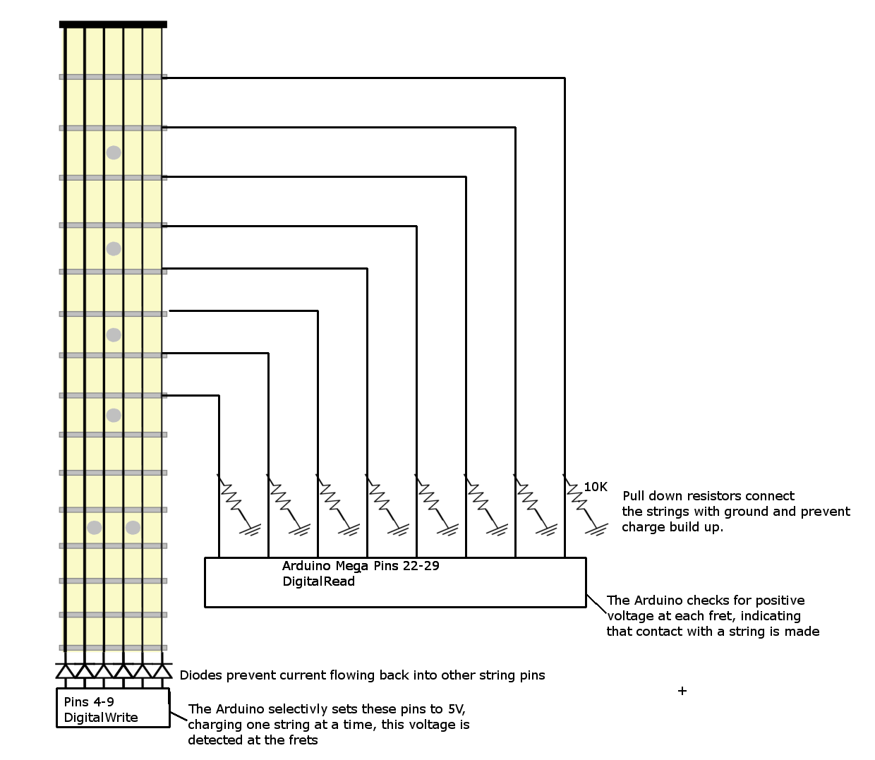DIY Guitar Midi Controller (a.k.a. 7 Steps (with