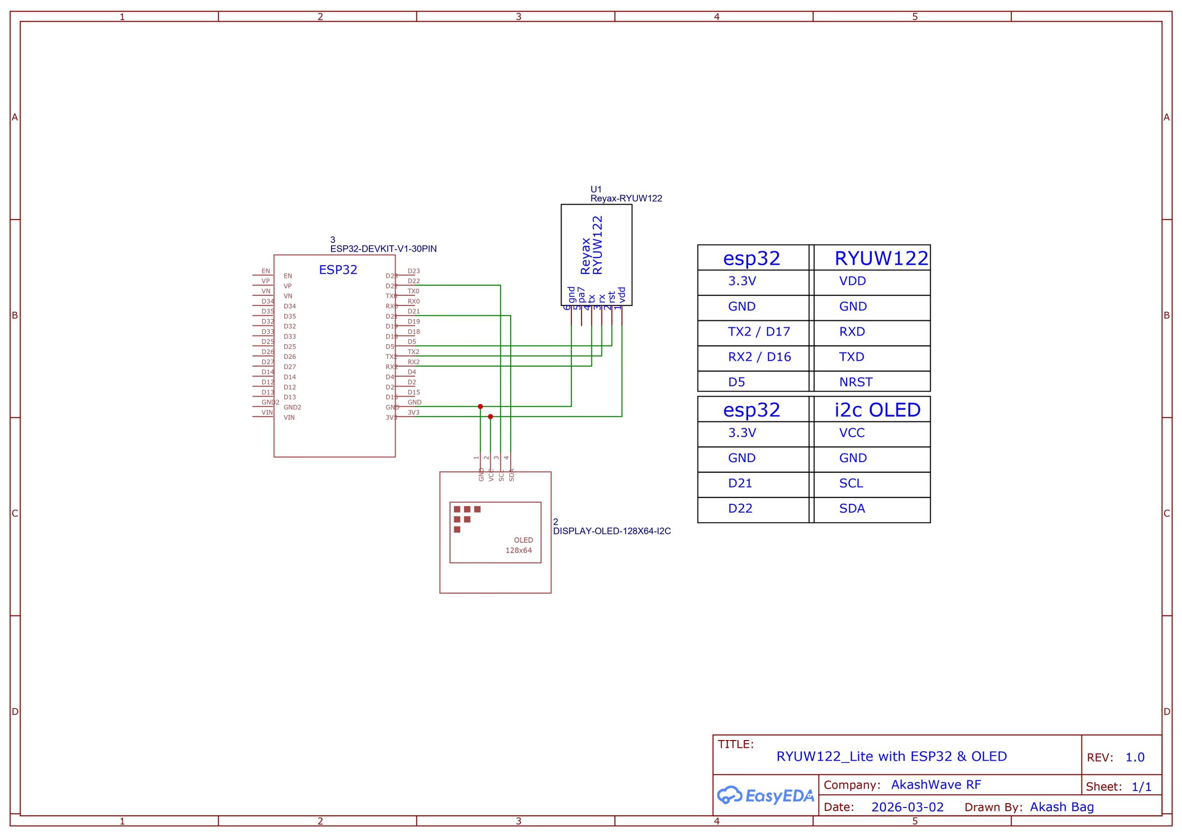 Circuit Explanation