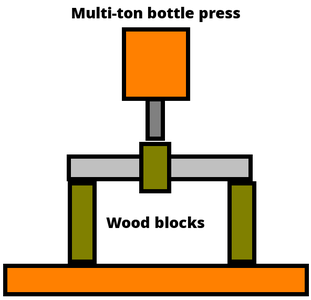 Put in Press and Press Down