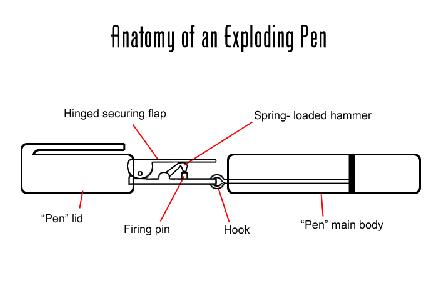 A Little More Detail