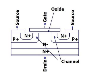 Basic Structure of Power MOS