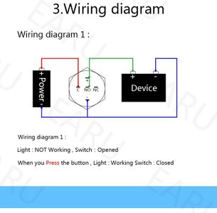 Diagrams and Source Code