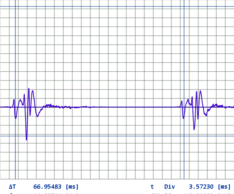 Measure Rotational Speed With Phone and LED