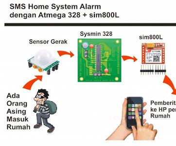 SMS System Alarm Using Sim 800L, Motion Detector and Atmega 328